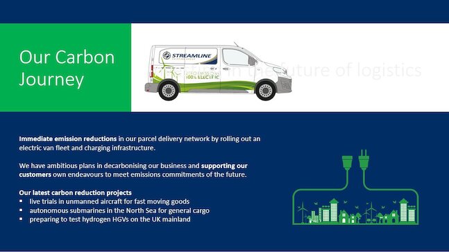 A detailed graphic with an image of a Streamline electric vehicle and text information on Streamline's carbon journey